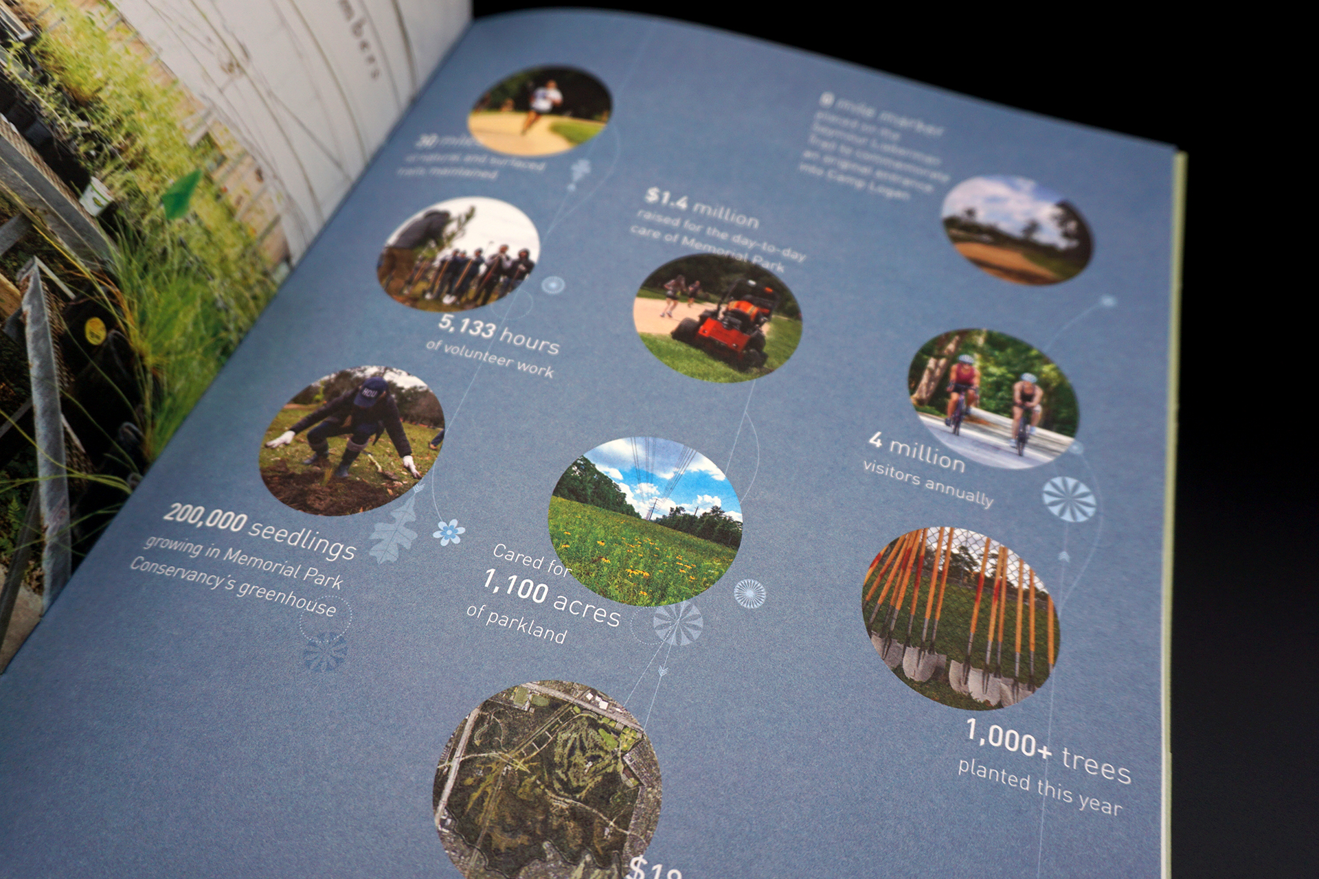 Memorial Park Conservancy State of the Park