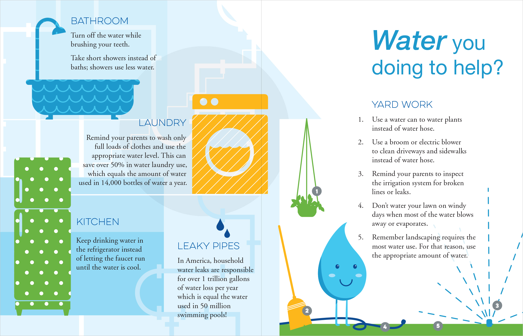 City of West University Water Conservation Booklet